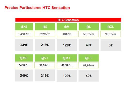 Precios y tarifas Vodafone HTC Sensation