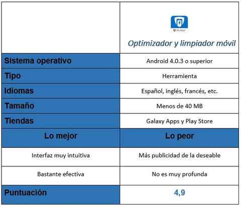 Optimizador y limpiador móvil: pon en forma a tu Android de forma sencilla