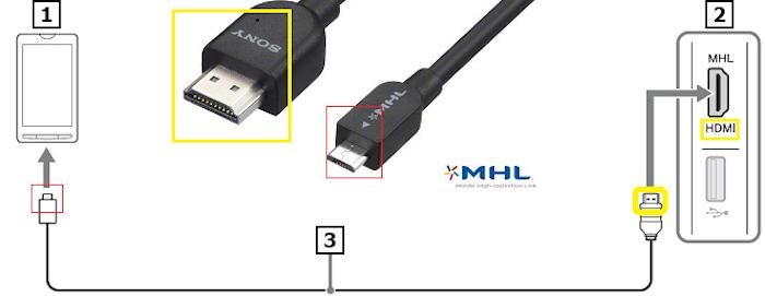 Adaptador de cable micro USB a HDMI, teléfono MHL de 5 pines a HDMI 1080P  4K gráfico de video para teléfonos inteligentes Samsung