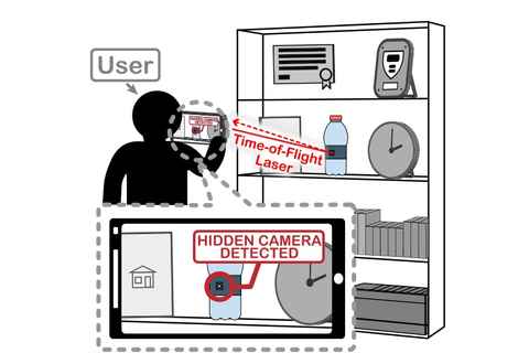 Cuatro formas de descubrir cámaras ocultas en los alojamientos